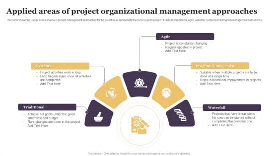 Applied Areas Of Project Organizational Management Approaches Mockup PDF