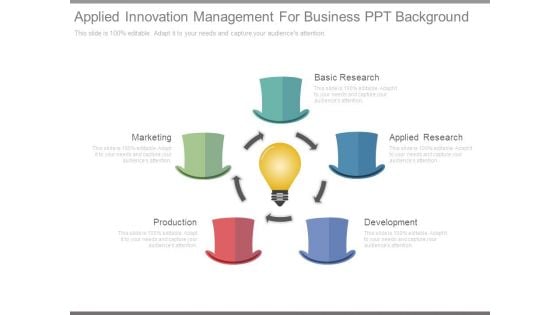 Applied Innovation Management For Business Ppt Background