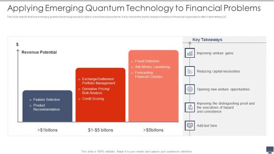 Applying Emerging Quantum Technology To Financial Problems Ppt Professional Background Designs PDF