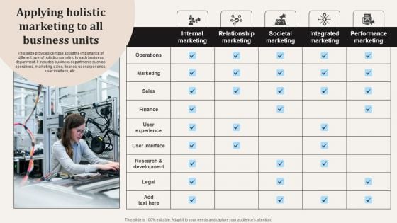 Applying Holistic Marketing To All Business Units Ppt PowerPoint Presentation File Model PDF Applying Holistic Marketing To All Business Units Ppt PowerPoint Presentation File Model PDF