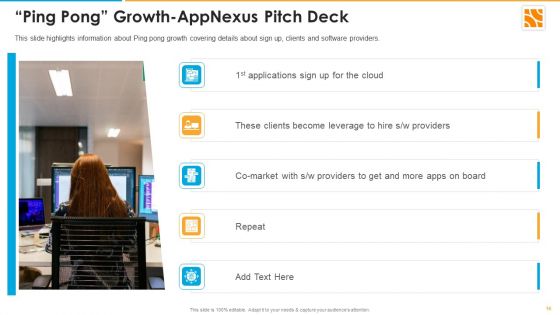 Appnexus Capital Raising Elevator Pitch Deck Ppt PowerPoint Presentation Complete Deck With Slides