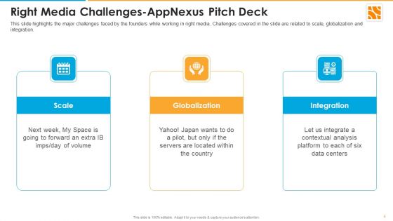 Appnexus Capital Raising Elevator Pitch Deck Ppt PowerPoint Presentation Complete Deck With Slides