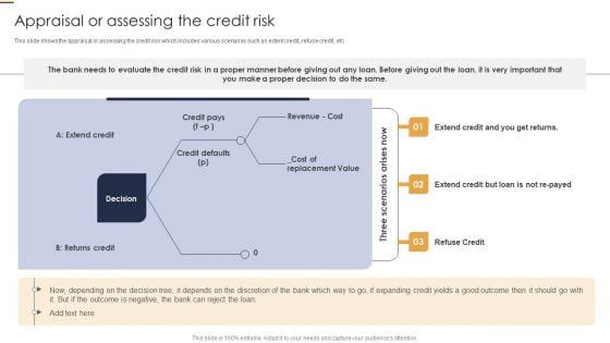 Appraisal Or Assessing The Credit Risk Credit Risk Analysis Model For Banking Institutions Icons PDF