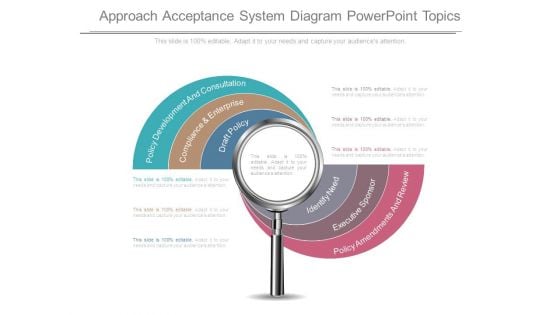 Approach Acceptance System Diagram Powerpoint Topics