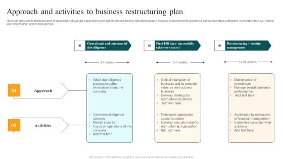 Approach And Activities To Business Restructuring Plan Ideas PDF