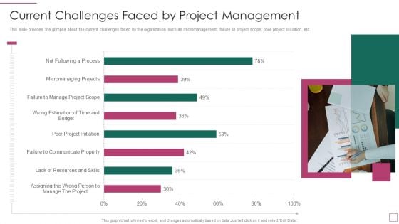 Approach Avoidance Conflict Current Challenges Faced By Project Management Guidelines PDF