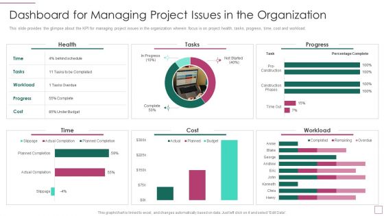 Approach Avoidance Conflict Dashboard For Managing Project Issues In The Organization Summary PDF