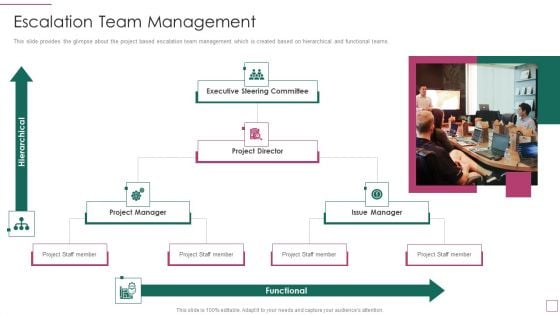 Approach Avoidance Conflict Escalation Team Management Slides PDF