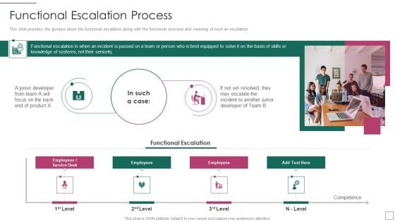 Approach Avoidance Conflict Functional Escalation Process Clipart PDF