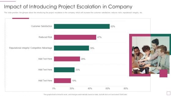 Approach Avoidance Conflict Impact Of Introducing Project Escalation In Company Demonstration PDF