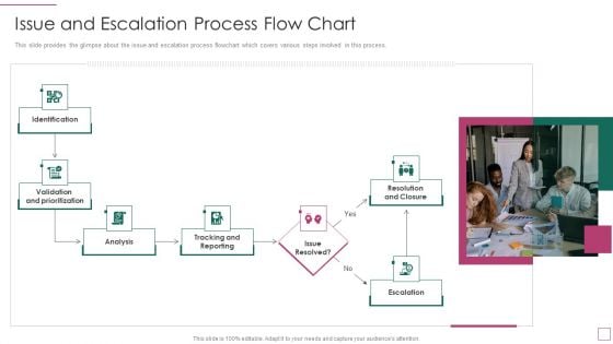 Approach Avoidance Conflict Issue And Escalation Process Flow Chart Background PDF Approach Avoidance Conflict Issue And Escalation Process Flow Chart Background PDF