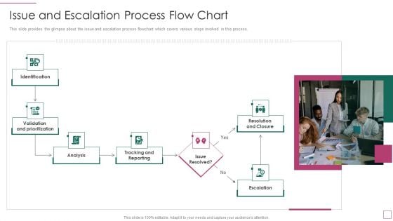 Approach Avoidance Conflict Issue And Escalation Process Flow Chart Background PDF