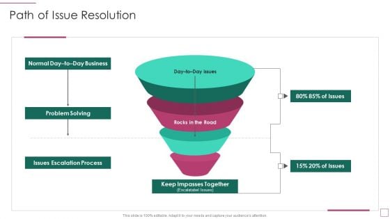 Approach Avoidance Conflict Path Of Issue Resolution Introduction PDF Approach Avoidance Conflict Path Of Issue Resolution Introduction PDF