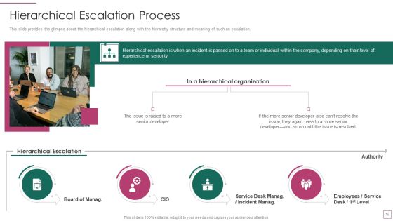 Approach Avoidance Conflict Ppt PowerPoint Presentation Complete Deck With Slides Slide16