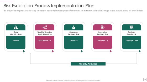 Approach Avoidance Conflict Ppt PowerPoint Presentation Complete Deck With Slides Slide29