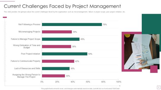 Approach Avoidance Conflict Ppt PowerPoint Presentation Complete Deck With Slides Slide06