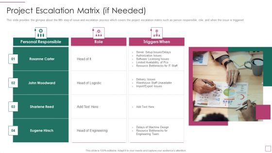 Approach Avoidance Conflict Project Escalation Matrix If Needed Professional PDF