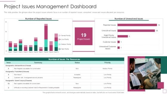 Approach Avoidance Conflict Project Issues Management Dashboard Portrait PDF