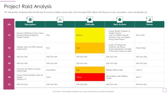 Approach Avoidance Conflict Project Raid Analysis Pictures PDF