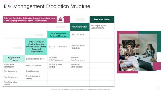 Approach Avoidance Conflict Risk Management Escalation Structure Clipart PDF