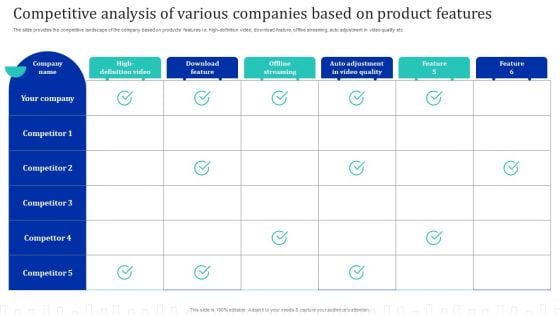 Approach Optimization For Brand Promotion Strategy Competitive Analysis Of Various Companies Based Designs PDF