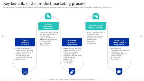 Approach Optimization For Brand Promotion Strategy Key Benefits Of The Product Marketing Process Professional PDF