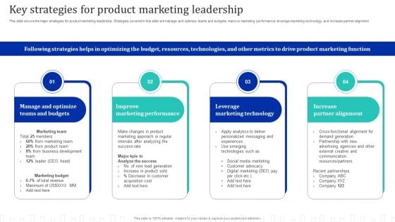 Approach Optimization For Brand Promotion Strategy Key Strategies For Product Marketing Leadership Download PDF