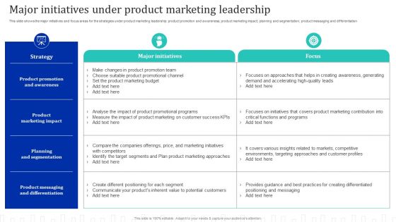 Approach Optimization For Brand Promotion Strategy Major Initiatives Under Product Marketing Leadership Topics PDF