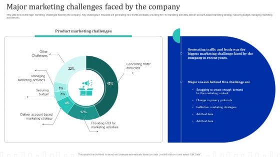 Approach Optimization For Brand Promotion Strategy Major Marketing Challenges Faced By The Company Formats PDF