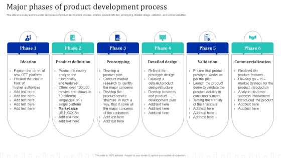 Approach Optimization For Brand Promotion Strategy Major Phases Of Product Development Process Infographics PDF