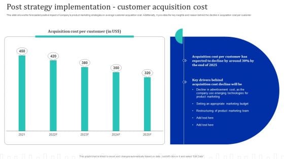 Approach Optimization For Brand Promotion Strategy Post Strategy Implementation Customer Acquisition Cost Professional PDF