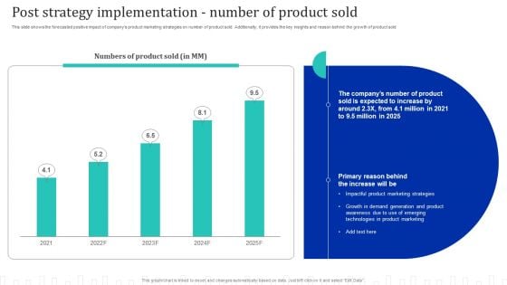 Approach Optimization For Brand Promotion Strategy Post Strategy Implementation Number Of Product Sold Mockup PDF