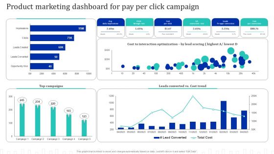 Approach Optimization For Brand Promotion Strategy Product Marketing Dashboard For Pay Per Click Campaign Brochure PDF