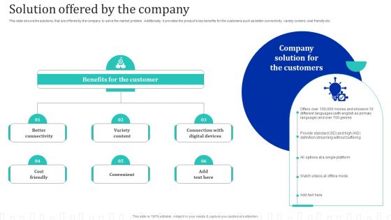 Approach Optimization For Brand Promotion Strategy Solution Offered By The Company Designs PDF