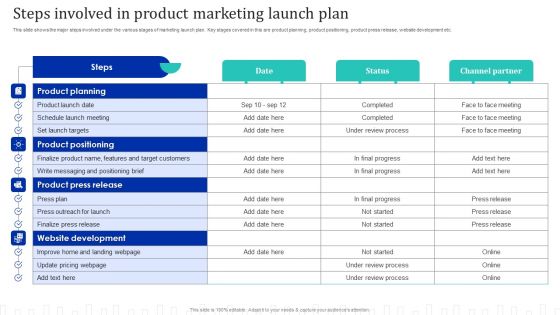 Approach Optimization For Brand Promotion Strategy Steps Involved In Product Marketing Launch Plan Structure PDF