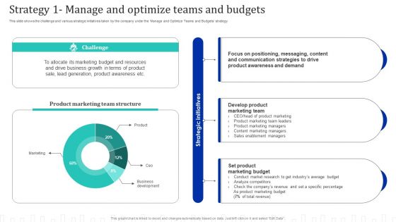 Approach Optimization For Brand Promotion Strategy Strategy 1 Manage And Optimize Teams And Budgets Microsoft PDF
