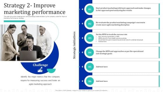 Approach Optimization For Brand Promotion Strategy Strategy 2 Improve Marketing Performance Pictures PDF