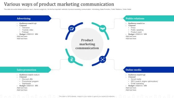 Approach Optimization For Brand Promotion Strategy Various Ways Of Product Marketing Communication Mockup PDF