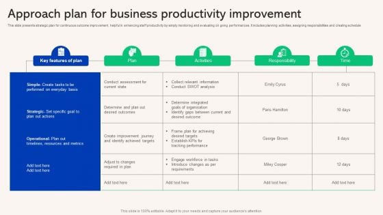 Approach Plan For Business Productivity Improvement Sample PDF