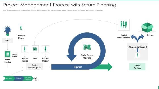 Approach Project Management Process With Scrum Planning Clipart PDF