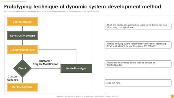 Approach Prototyping Technique Of Dynamic System Development Method Pictures PDF