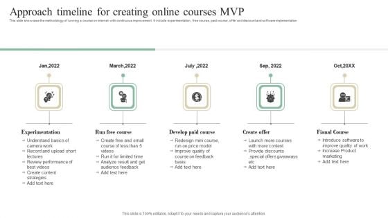 Approach Timeline For Creating Online Courses MVP Mockup PDF