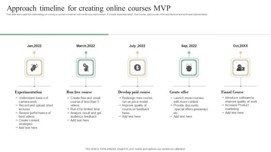 Approach Timeline For Creating Online Courses MVP Mockup PDF Approach Timeline For Creating Online Courses MVP Mockup PDF