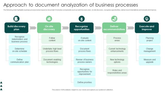 Approach To Document Analyzation Of Business Processes Microsoft PDF