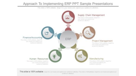 Approach To Implementing Erp Ppt Sample Presentations