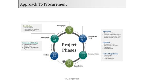 Approach To Procurement Ppt PowerPoint Presentation Gallery Microsoft Approach To Procurement Ppt PowerPoint Presentation Gallery Microsoft
