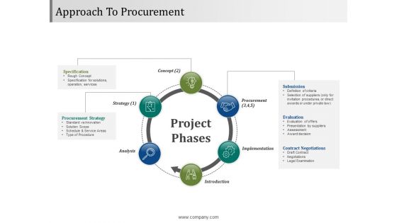 Approach To Procurement Ppt PowerPoint Presentation Gallery Microsoft