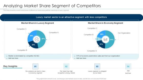 Approaches For New Product Release Analyzing Market Share Segment Of Competitors Download PDF