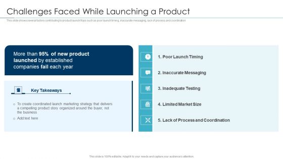 Approaches For New Product Release Challenges Faced While Launching A Product Template PDF Approaches For New Product Release Challenges Faced While Launching A Product Template PDF
