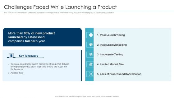 Approaches For New Product Release Challenges Faced While Launching A Product Template PDF